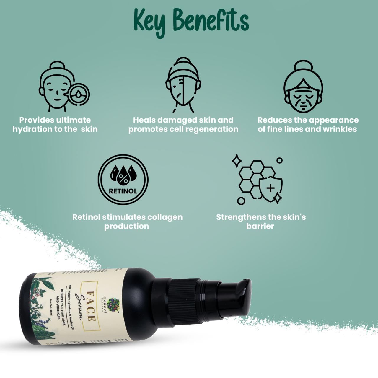Face Serum With Retinol, Hyaluronic Acid & Vitamin E, 30ml - No.1 Brand in India